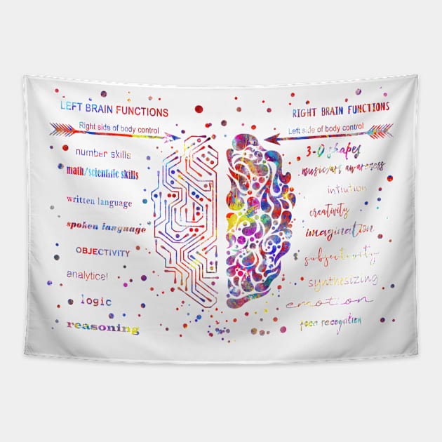 Left and right brain function Tapestry by RosaliArt