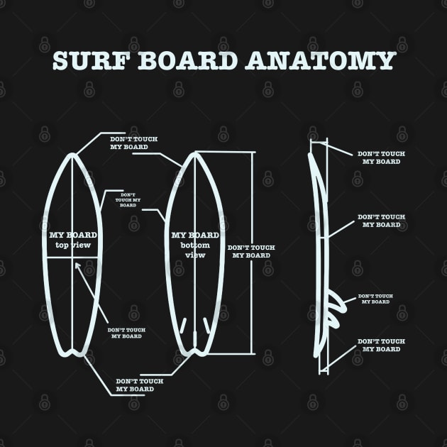 Surf board anatomy - Don't touch my board by SashaShuba