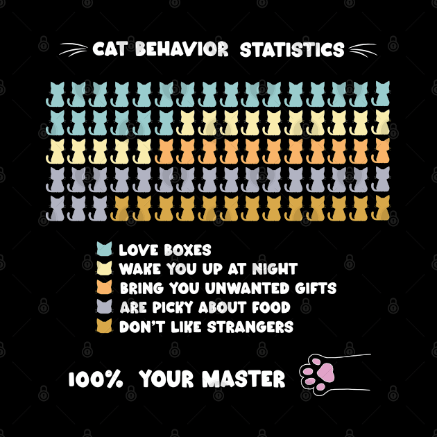 Cat behavior statistics by InkWaves