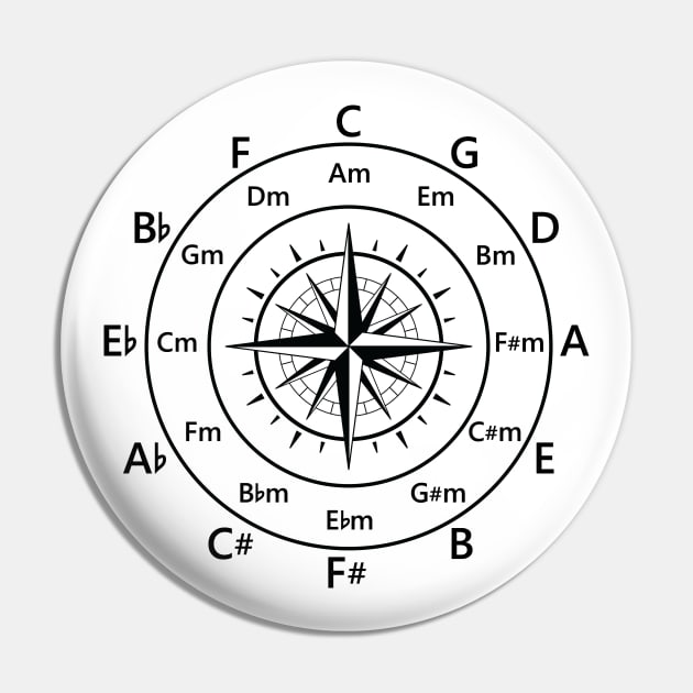 Circle of Fifths Old Compass Style Light Theme Pin by nightsworthy