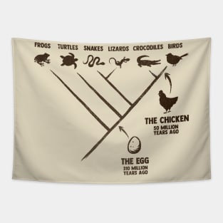 The Chicken and the Egg Tapestry