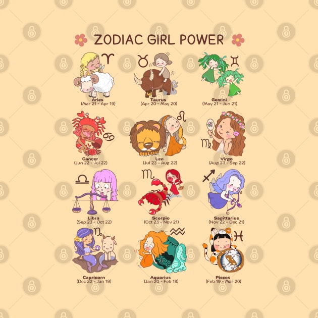 Zodiac Girl Power, cute girls zodiac signs chart by LittleAna