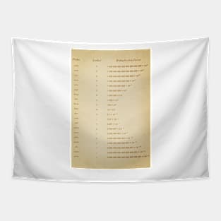 Unit Of Measurement Tapestry