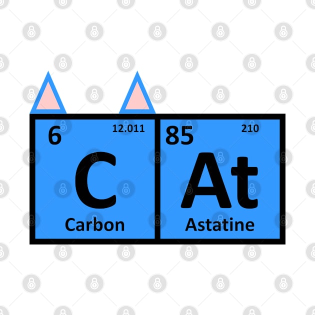 Cat on the periodic table by yayor