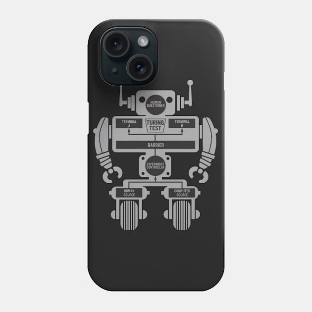 Turing Test Phone Case by mianaomi