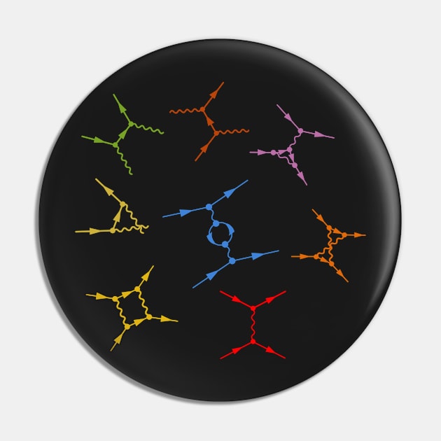 Feynman Diagrams - Quantum Field Theory Basics Pin by ScienceCorner