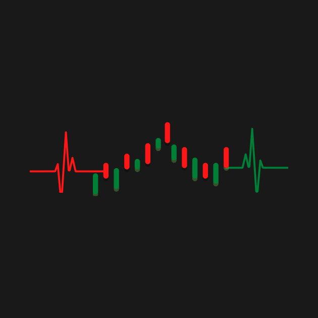 Candle Stick Pattern | Price Chart by rishibeliya