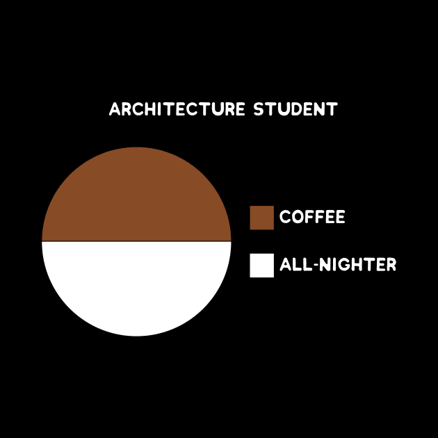 Architecture Student Coffee by MGO Design