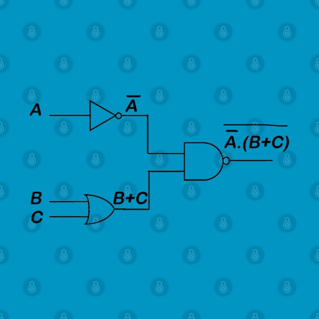 Logic gates by Waleed Mahmud