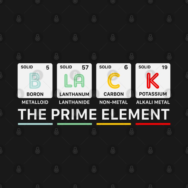 Black (B-La-C-K) Periodic Elements Spelling by Houseofwinning