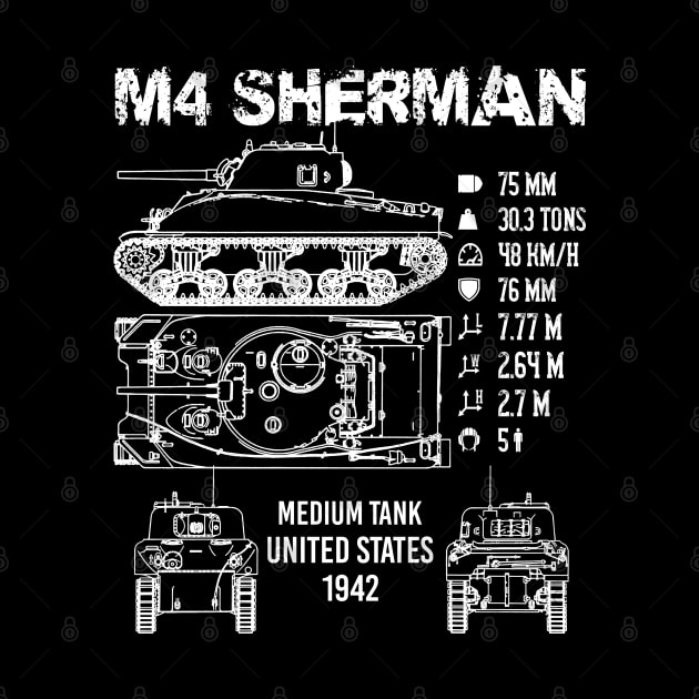 M4 Sherman Tank Specifications by AI studio