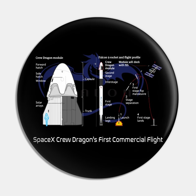 Anatomy of The Crew Dragon First Commercial Flight Pin by Prolifictees