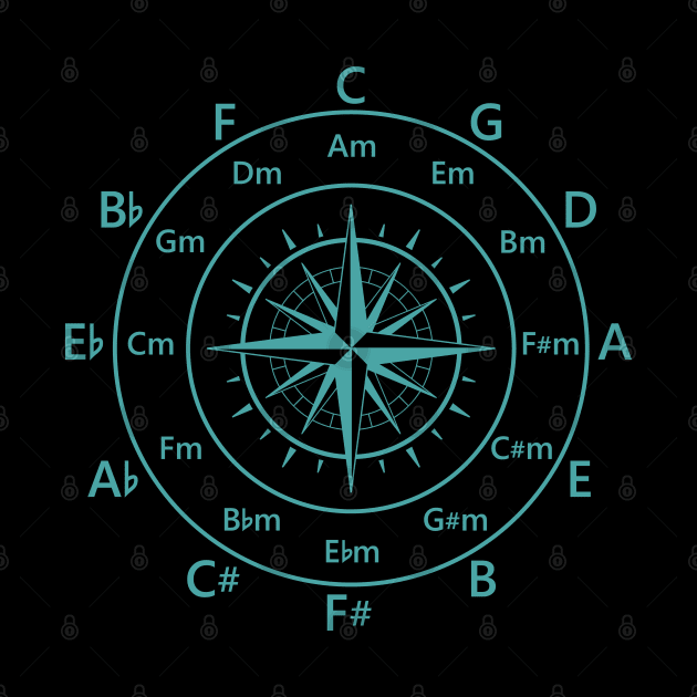 Circle of Fifths Old Compass Style Teal Blue by nightsworthy