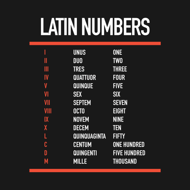 Latin Numbers - Numerals in Latin - Roman Numbers by Hidden Verb