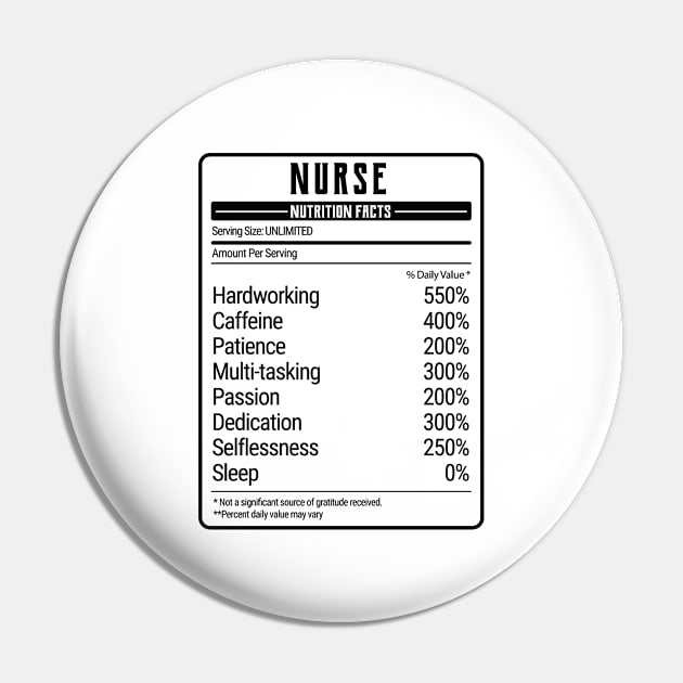 nurse nutrition value Pin by IndigoPine