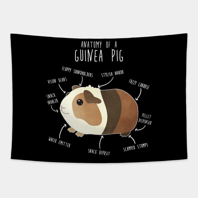 Anatomy of a Guinea Pig Tapestry by Psitta