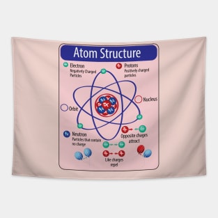 Basic Atom Structure for Science Physics and of Electical engineering Students Tapestry