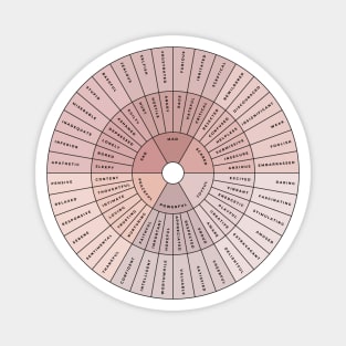 Wheel of Emotions + Feelings | Wilcox Magnet