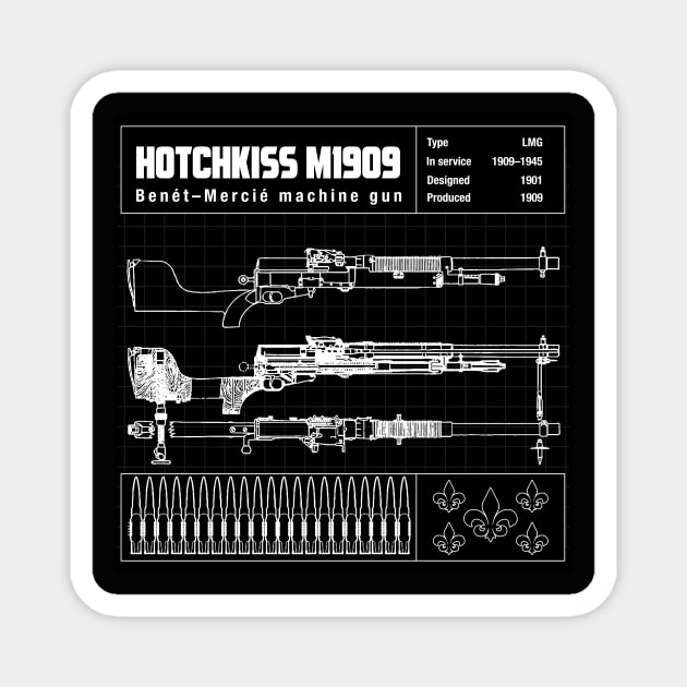 HOTCHKISS M1909 DIAGRAM Magnet by theanomalius_merch