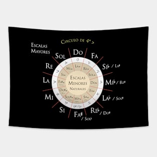 Circle of quarters - Circulo de cuartas Tapestry