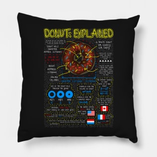 Donuts explained Pillow