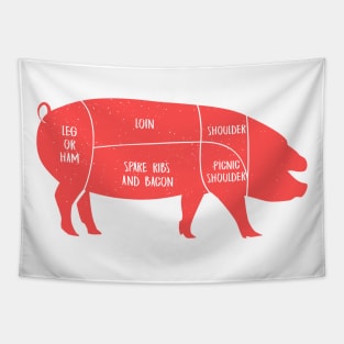 Cuts of Pork Tapestry