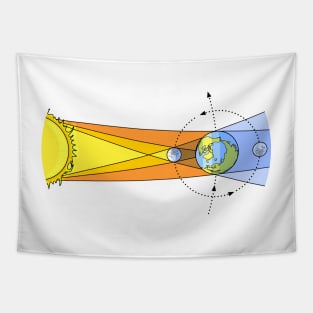 Solar Eclipse and Lunar Eclipse Illustration Tapestry