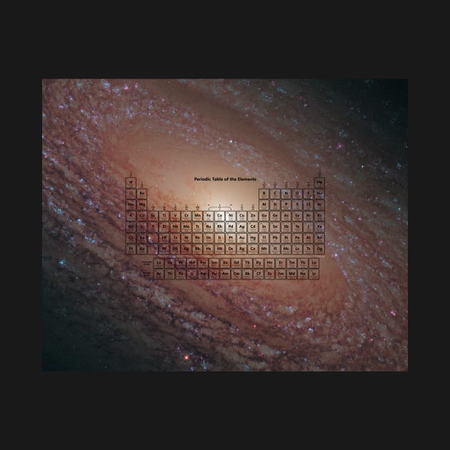 118 Element Galaxy Periodic Table by sciencenotes