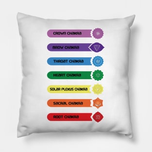 Chakras 7 Chakra Yoga Meditation Newest Design Pillow