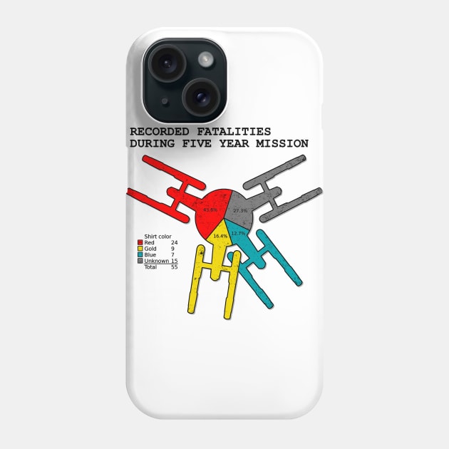 Death Count Phone Case by ImNotThere