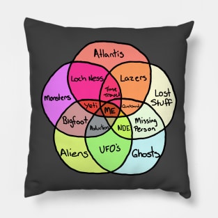 Venn Diagram of the Paranormal Pillow