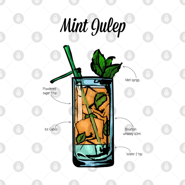 Mint Julep Cocktail Recipe by HuckleberryArts