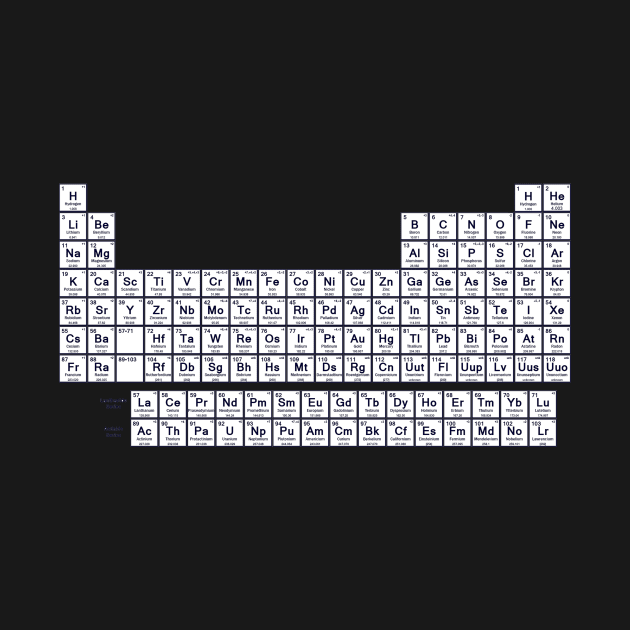 Periodic Table of the Elements by Spacestuffplus