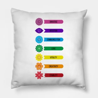 Chakras one Word Definition Pillow