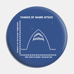 SHARK ATTACK Pin