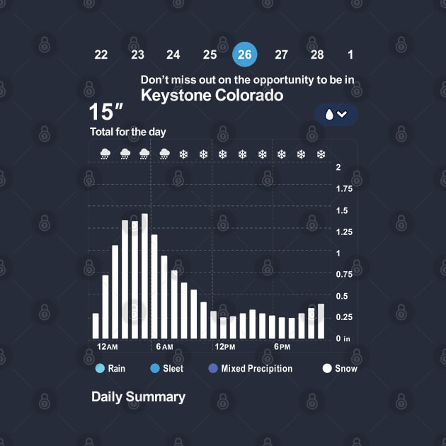 DON'T MISS Keystone, COLORADO WEATHER by Niceartshop