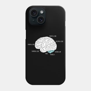 Human brain anatomic Phone Case