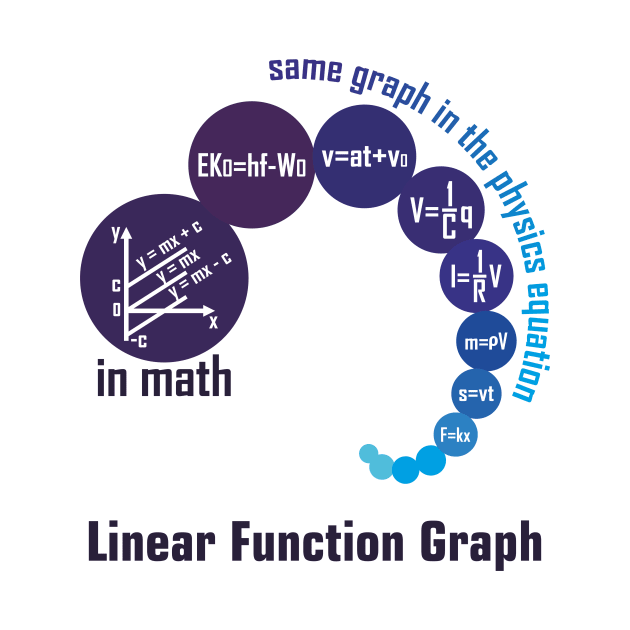 Linear function graph full - blue by hakim91