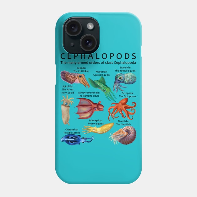 The Cephalopod: Octopus, Squid, Cuttlefish, and Nautilus (Light Background) Phone Case by ELMayer