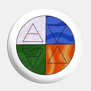 Element symbols Pin