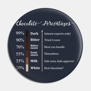 Chocolate Cocoa Percentage Pin