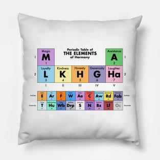 Elements for Lighter Colors Pillow