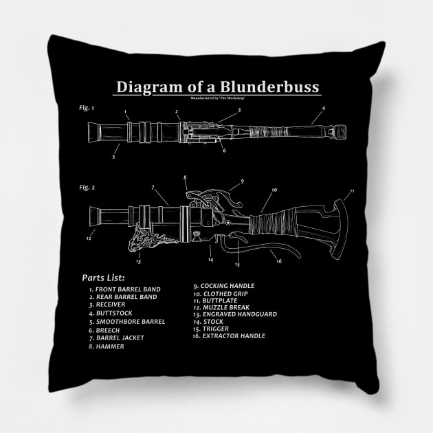 Diagram of a Blunderbuss Pillow by Harrison2142