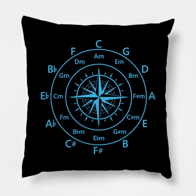 Circle of Fifths Old Compass Style Cool Blue Pillow by nightsworthy