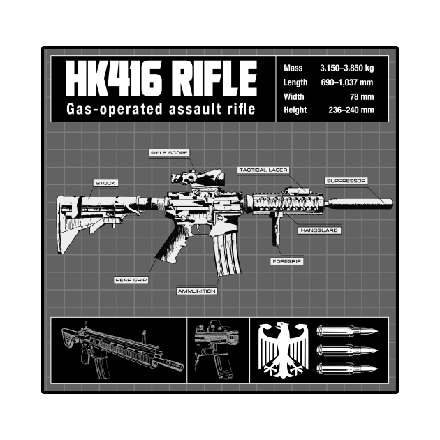 HK416 RIFLE DIAGRAM by theanomalius_merch