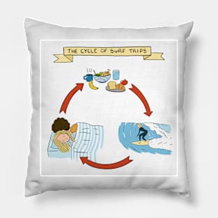 The cycle of surf trips Pillow