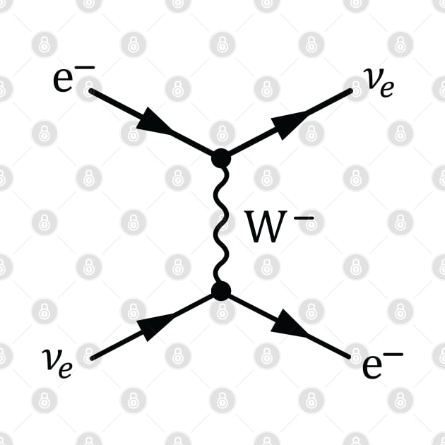 Weak Interaction Feynman Diagram by ScienceCorner