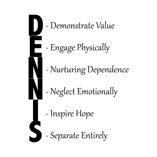 The DENNIS by gemini chronicles