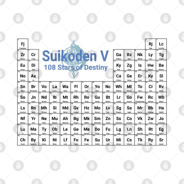 Suikoden V: 108 Stars of Destiny Periodic Table by inotyler