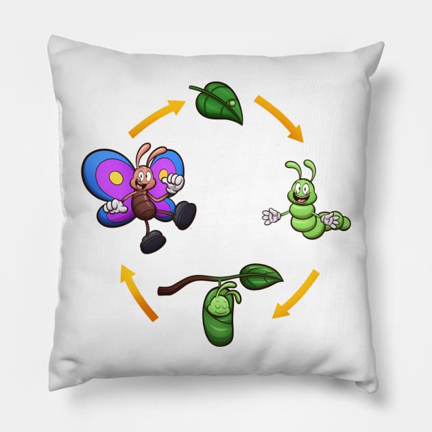 Cartoon Butterfly Life Cycle Pillow by TheMaskedTooner